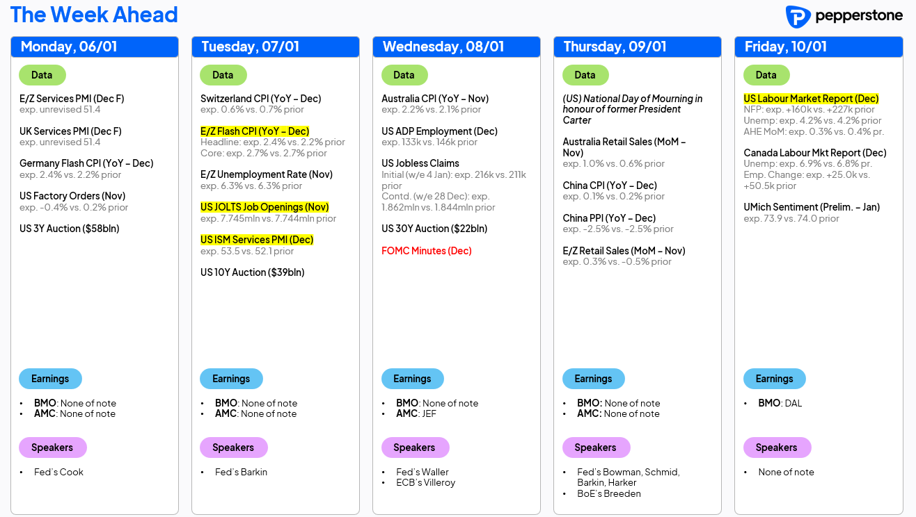 weekly calendar